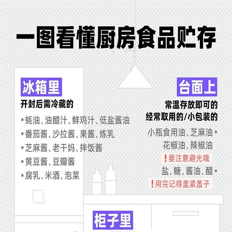 开平酱油：不同种类调味品如何分类保存